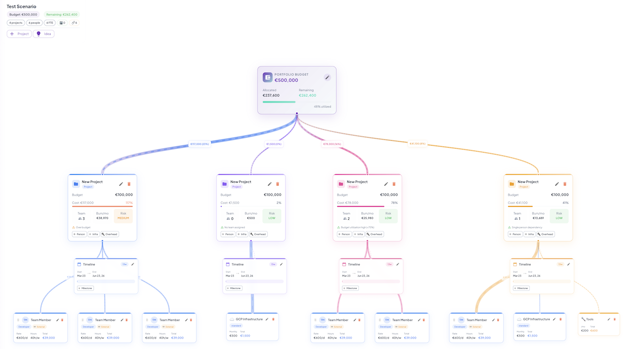 Real-Time Portfolio Visibility, Zero Manual Effort — View 1